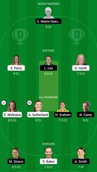 VCT-W vs TAS-W, Dream11 Prediction - WNCL